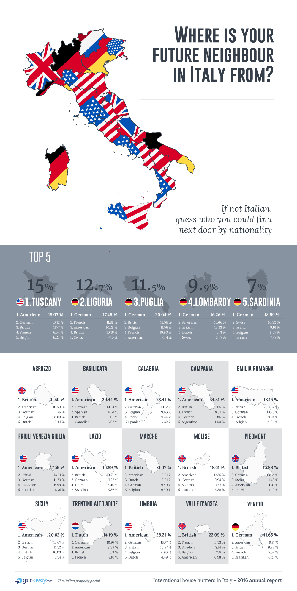 Italy Neighbour by Nationality