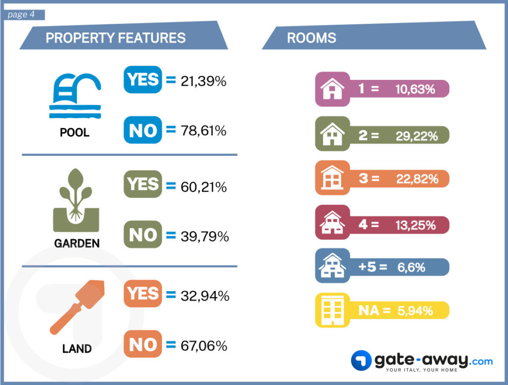 Property features