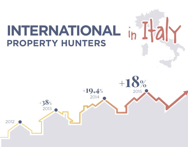 Infographic - Overall report Gate-away.com