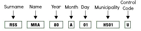 Italian fiscal code